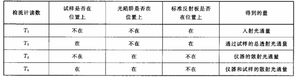 霧度計(jì)測(cè)量數(shù)據(jù).jpg