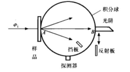 霧度測量裝置示意圖