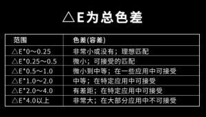 國標標準色差范圍與正常色差允許范圍相關知識